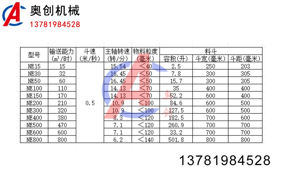 NE型板鏈斗式提升機(jī)常見型號(hào)
