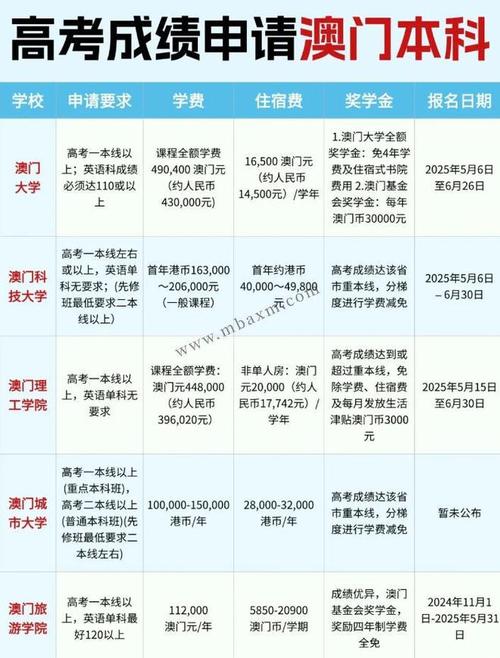 2025年澳门天天彩大全和高考人数8年来首降与高考人数逐年下降