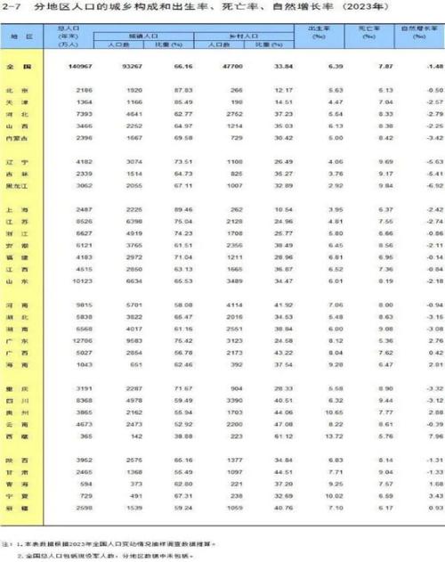 2025新澳门天天开奖记录下载和韩国生育率上升与韩国生育率上升的原因