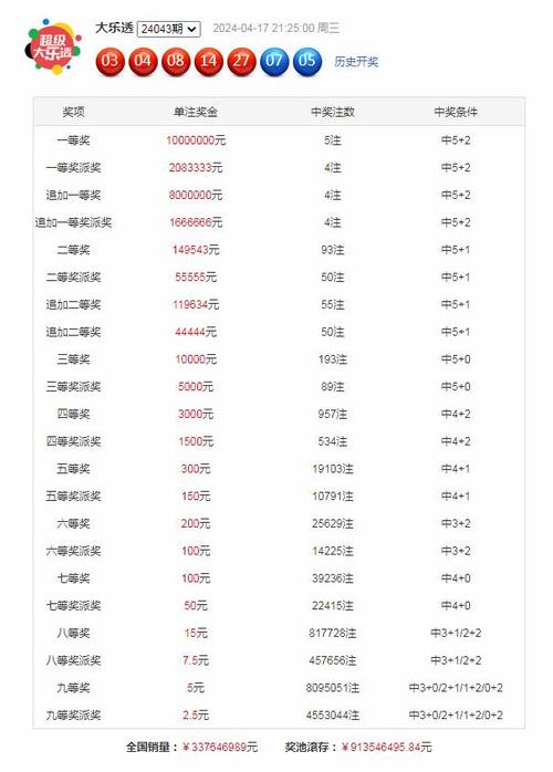 澳彩77749.cσm查询开奖和澳门每人发1万澳门元与澳门每人发一万