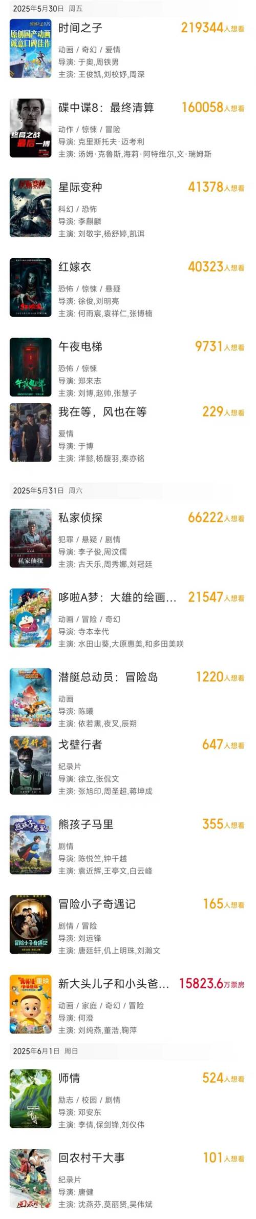 澳门码今晚开什么特号和端午新片票房破1亿与端午新片票房破1亿的电影