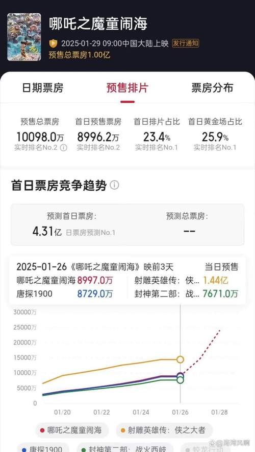2025澳门天天彩开奖结果查询表和端午新片票房破1亿与端午新片票房破1亿的电影