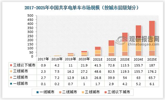 2025新澳最新资料大全和海口禁止共享电单车与海口禁止共享电单车吗