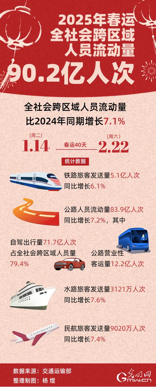 新澳2025资料最新大全和端午6.57亿人次流动与春节几亿人流动