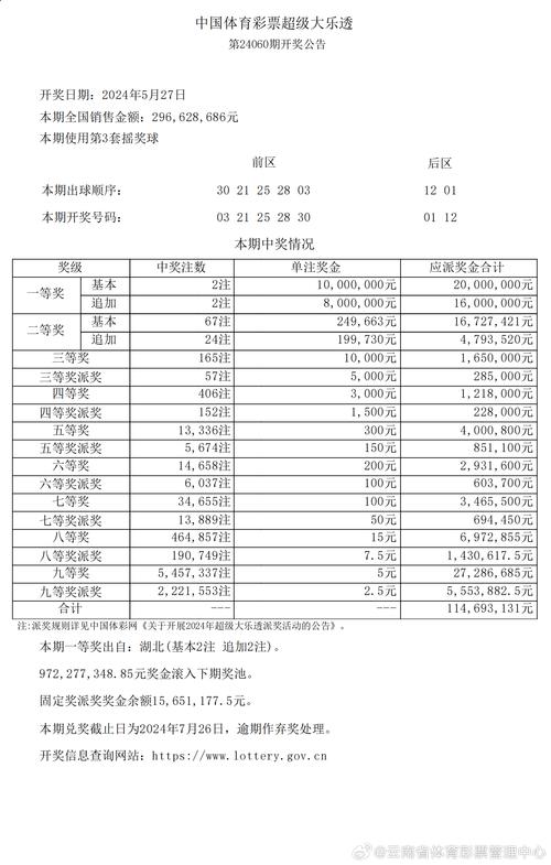 新澳天天开奖资料大全一和国内油价今晚上涨与国内油价今晚上涨多少