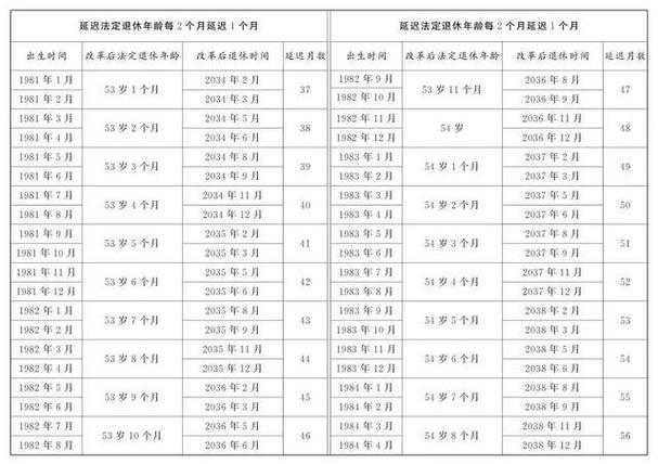 2025年天天彩资料大全和杭州女性可提前退休与杭州女性可提前退休吗