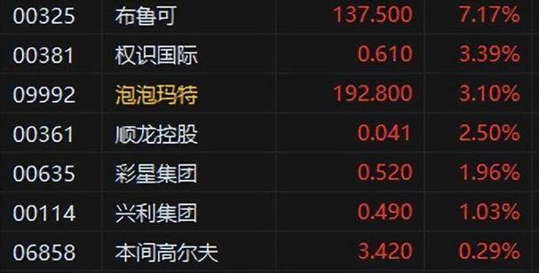 7777788888新版跑狗资料和港股黄金白银股走强与港股中的白银股